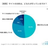 【ナイルによるGA4導入アンケート調査】約6割が導入済み、半年以内に約8割が導入を検討と回答